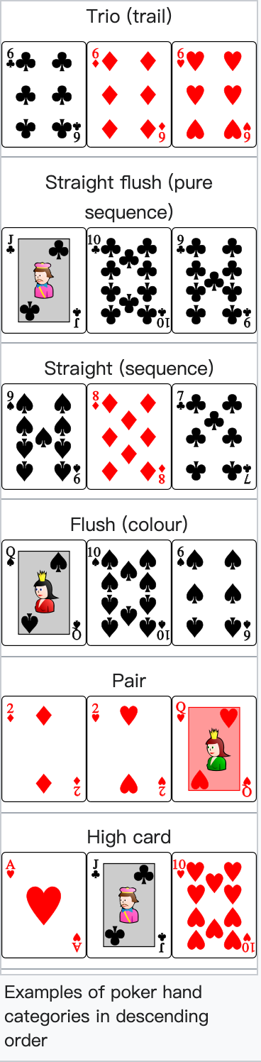 Hand Rankings in Notoutplay